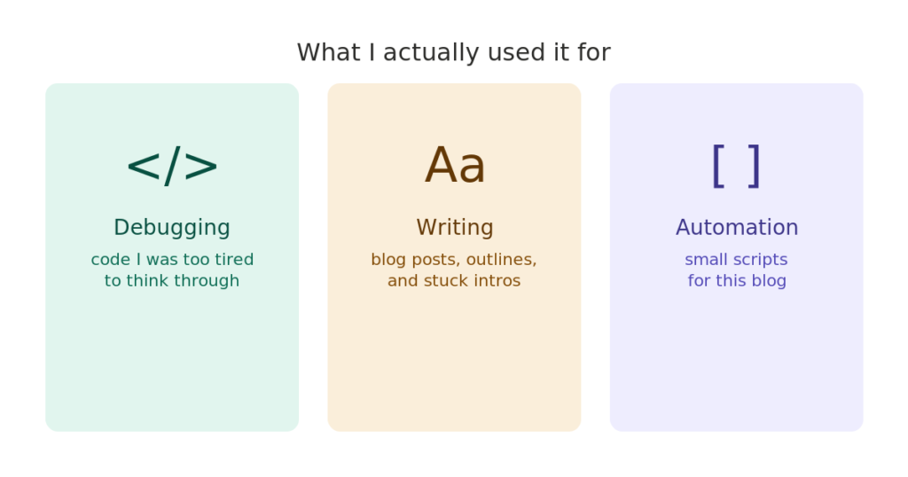 What I used Claude Pro for: debugging, writing, and automation