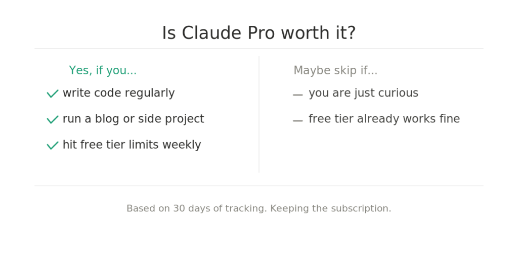 Is Claude Pro worth it? A developer's honest verdict