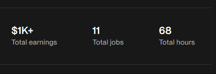 Real Upwork profile stats showing $1K+ total earnings, 11 total jobs, and 68 total hours billed as a freelance developer